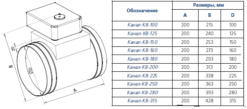 Габаритные размеры Канал-КВ