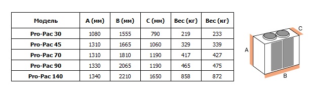 Габаритные размеры тепловых насосов Pro-Pac