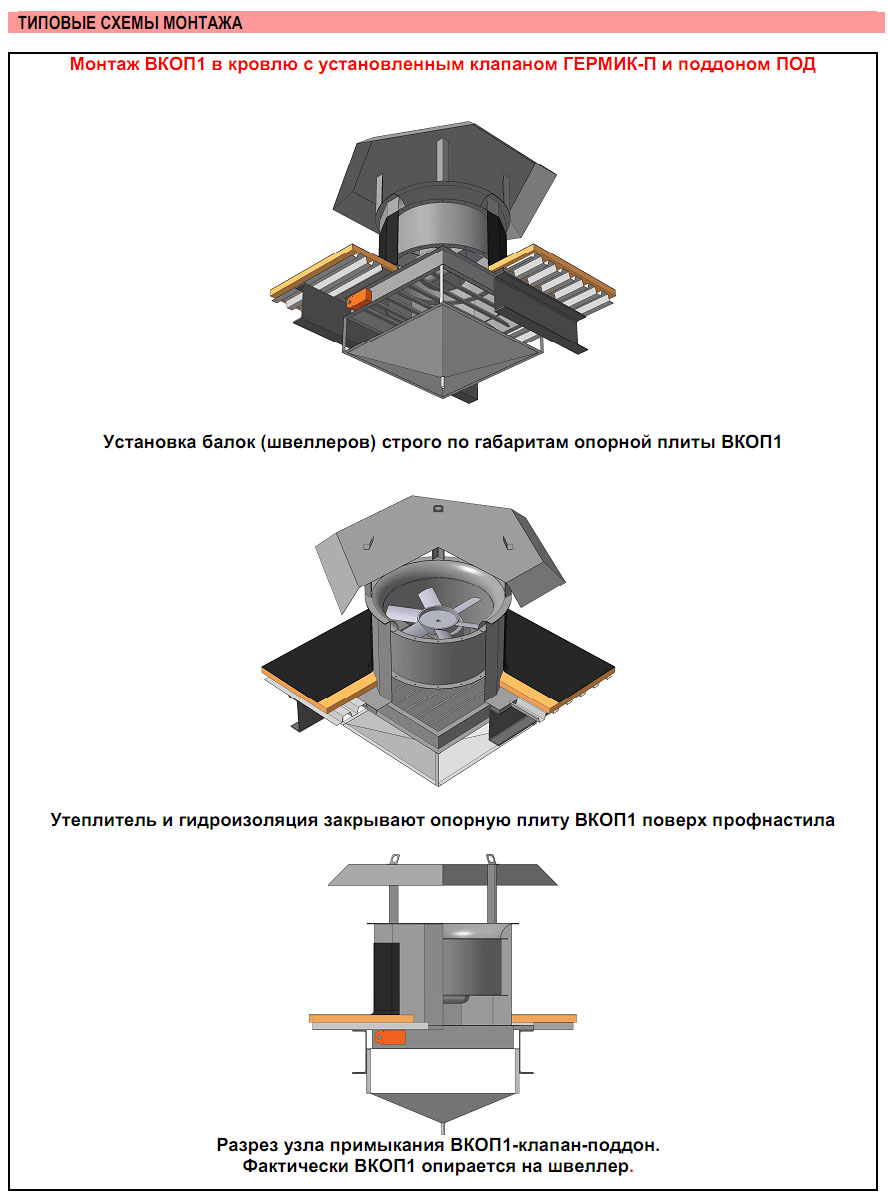 Схемы монтажа агрегата крышного ВКОП1