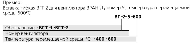 Маркировка вставки гибкой термостойкой