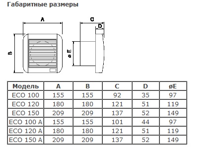 Габаритные размеры