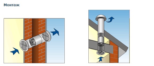 монтаж вентилятора