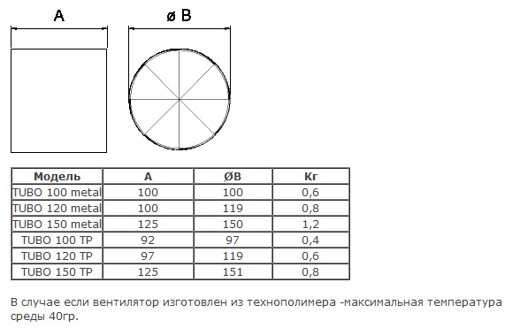 Габаритные размеры