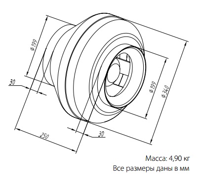 Габаритные размеры вентилятора WNK 200/1