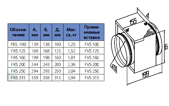 Габаритные размеры фильтров FKS
