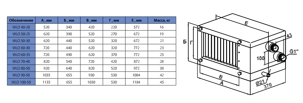 Габаритные размеры воздухоохладителей WLO