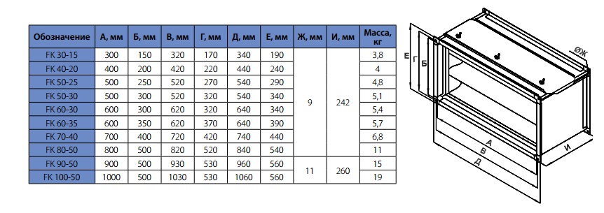 Габаритные размеры фильтров FK
