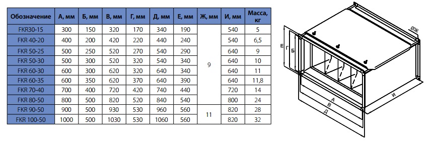 Габаритные размеры фильтров FKR