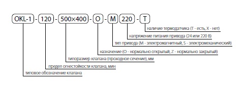 Структура обозначения при заказе