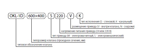 Структура обозначения при заказе