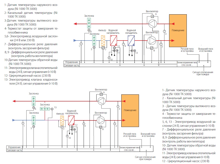 Типовые схемы установок к блокам управления CHU 220