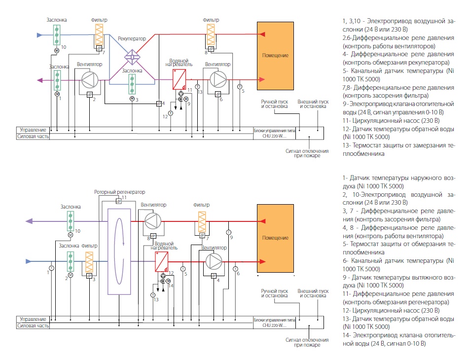 Типовые схемы установок к блокам управления CHU 220