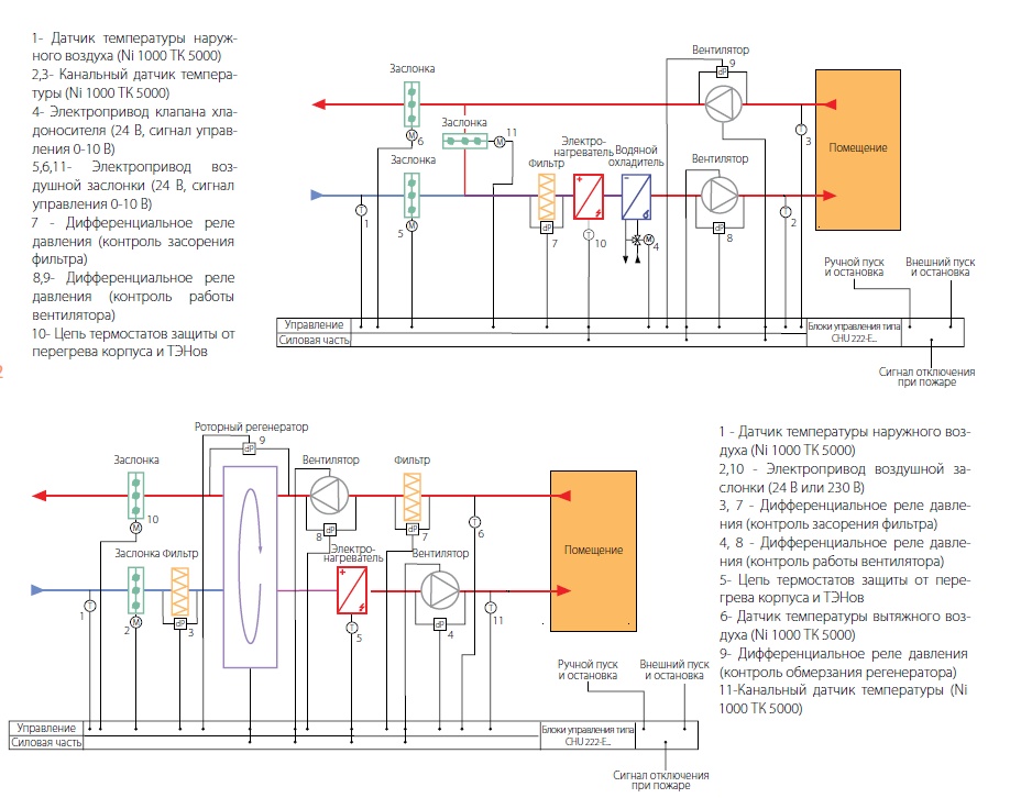 Типовые схемы установок к блокам управления CHU 222