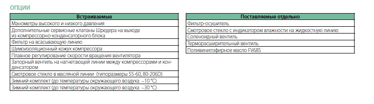 Опции блоков КSА 5-45