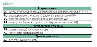 Опции блоков KCR 4-34 S/K