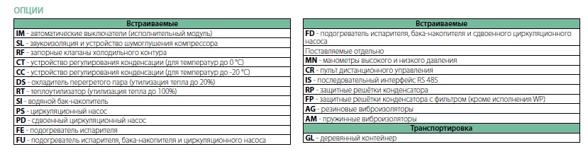 Опции блоков HWA 051-172 S/K/P