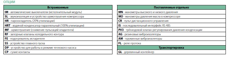 Опции чиллеров LWH 232-802 B/Z