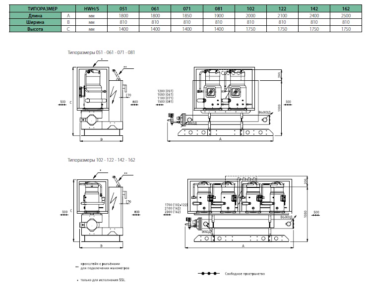 Габаритные размеры чиллеров HWH 051-162 S/Z