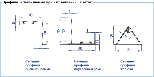 Профили, изпользуемые при изготовлении решеток вентиляционной решетки ВР-Д1