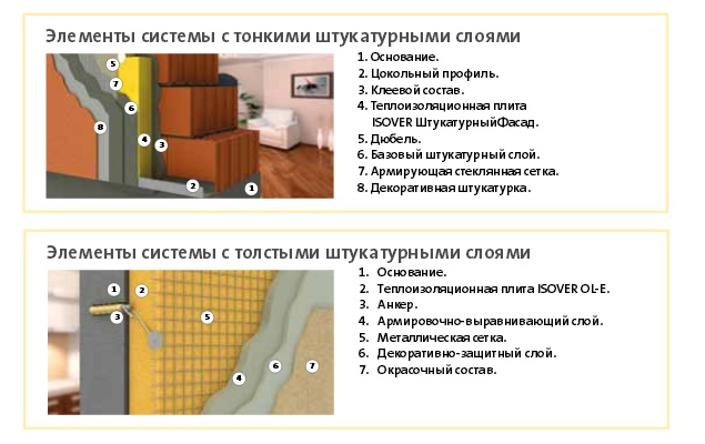 Схема теплоизоляции штукатурных фасадов