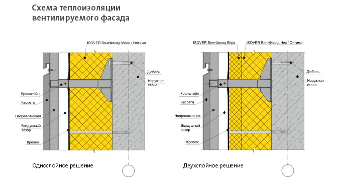 Схема теплоизоляции вентилируемого фасада