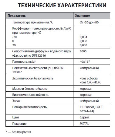 Технические характеристики теплоизоляции K-FLEX AIR