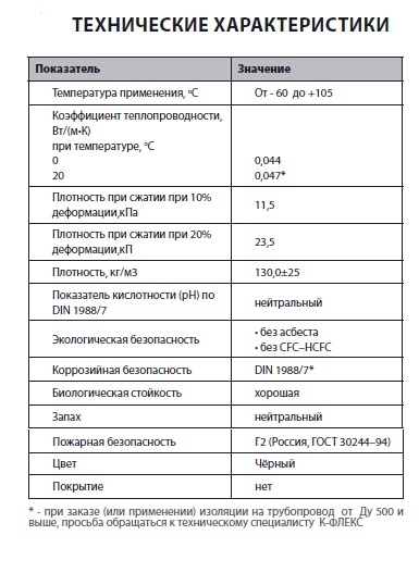 Технические характеристики теплоизоляции K-FLEX IGО