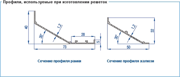 Профили, изпользуемые при изготовлении решеток вентиляционной решетки ВР-ПК