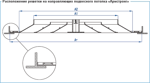 Расположение решетки на направляющих на подвсного потолка &quot;Армстронг&quot;