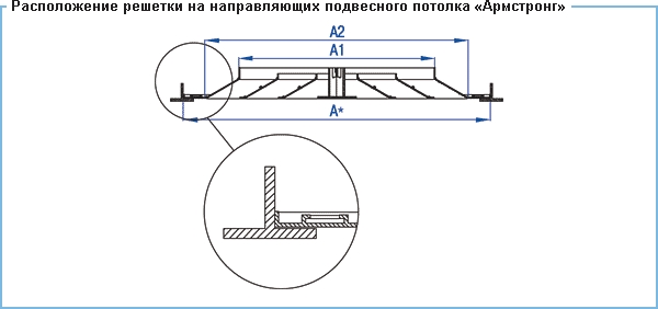 Расположение решетки на направляющих на подвсного потолка &quot;Армстронг&quot;