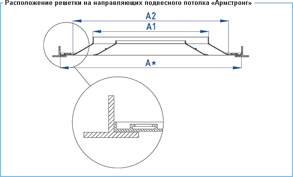 Расположение решетки ВР-ПР на направляющих на подвесного потолка &quot;Армстронг&quot;