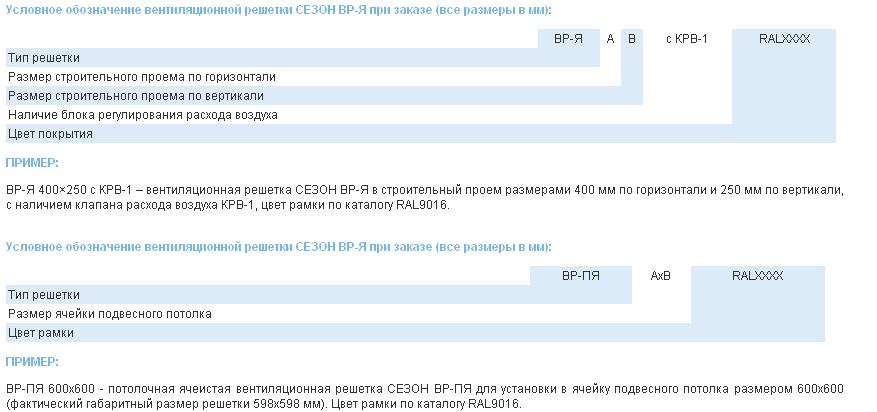 Условное обозначение вентиляционной решетки ВР-Я, ВР-ПЯ при заказе (все размеры посадочные, в мм)