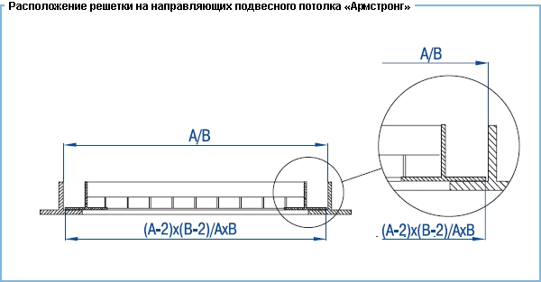 Расположение решетки на направляющих на подвсного потолка &quot;Армстронг&quot;