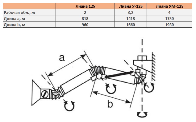 Габаритные размеры Воздуховытяжных устройств Лиана 125,  У-125, УМ-125