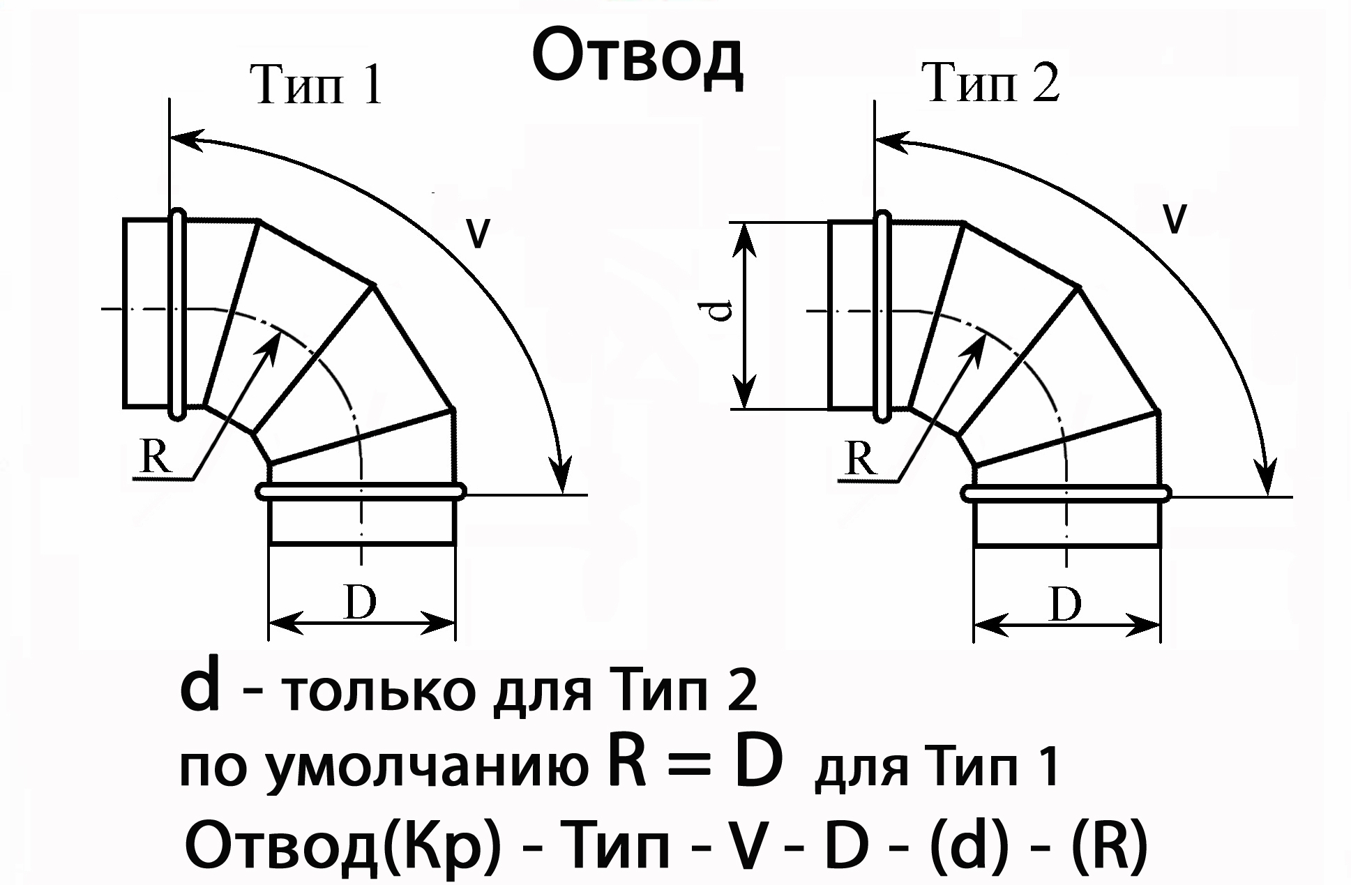 Схема. Отвод 90 градусов