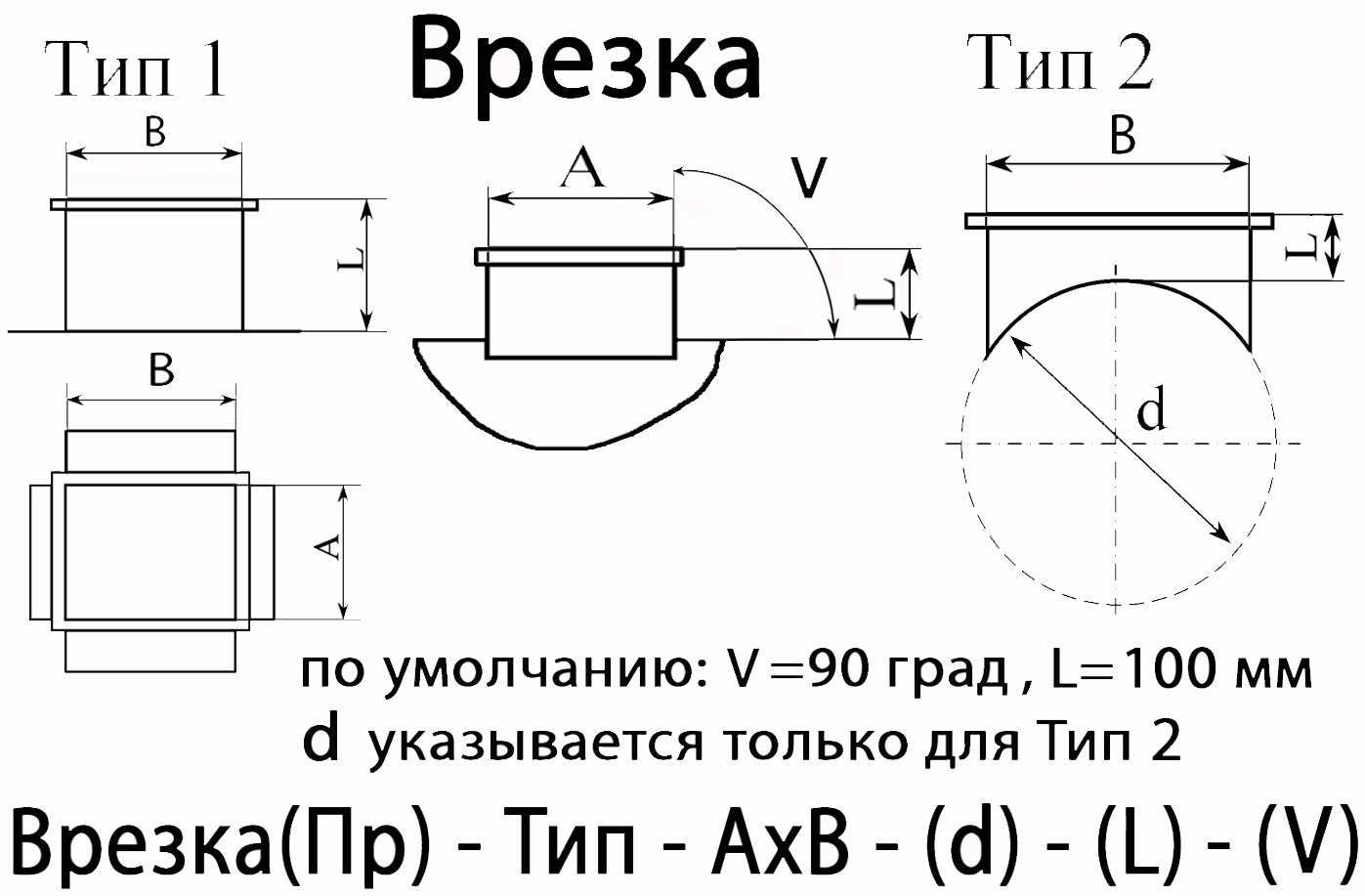 Схема. Врезка прямоугольного сечения