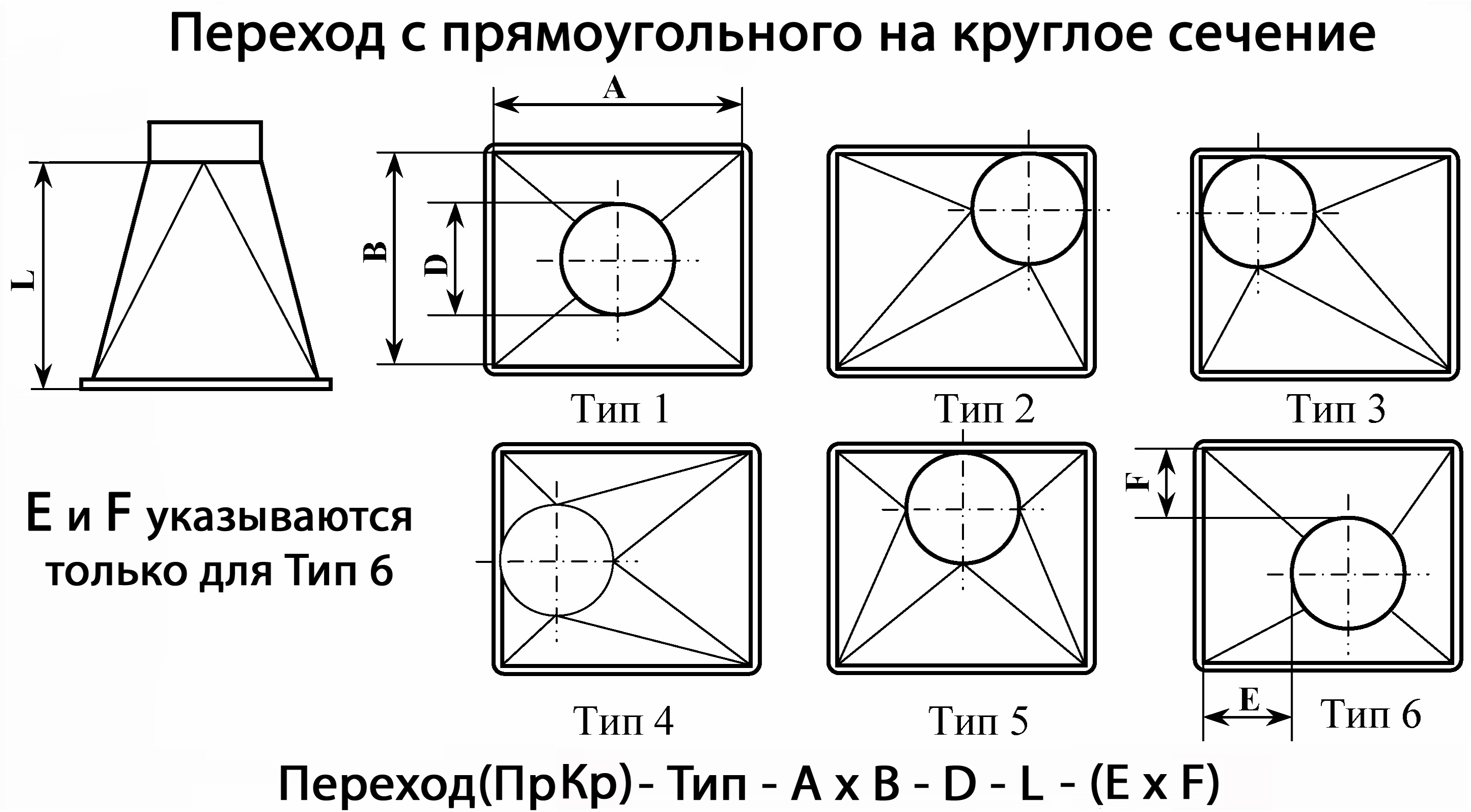 Схема. Переход с прямоугольного сечения на круглое сечение.