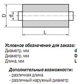 Габаритные и присоединительные размеры трубчатого круглого шумоглушителя  ГТК