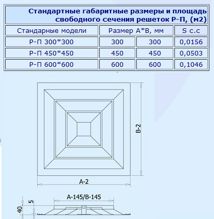 Габаритные размеры решетки Р-П