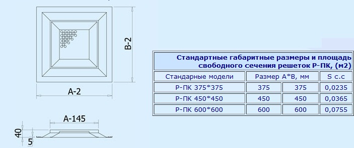 Габаритные размеры решетки Р-ПК