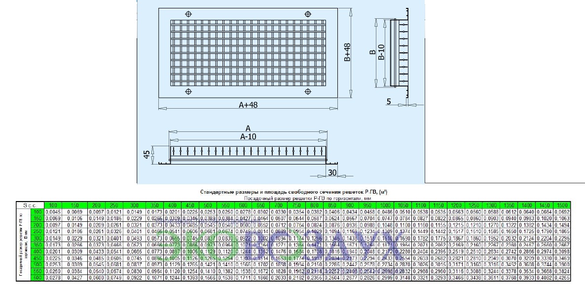 Габаритные размеры решетки Р-ГВ