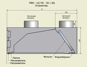 Устройство МВО - (А)МС - 05х(В)