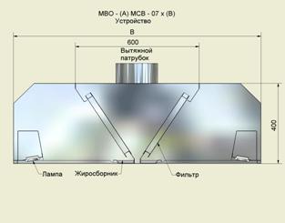 Устройство МВО - (А)МСВ - 07х(В)