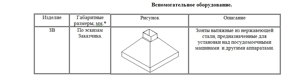 Дополнительное оборудование