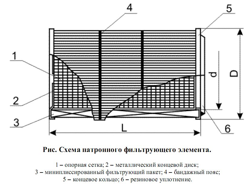 Чертёж