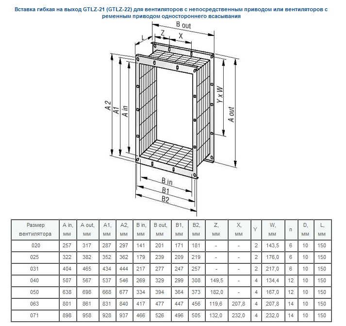 Вставка гибкая на выход GTLZ-21 (GTLZ-22) для вентиляторов с непосредственным приводом или вентиляторов с ременным приводом одностороннего всасывания