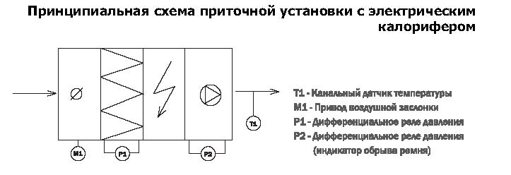 Схема приточной устоновки с электрическим колорифером