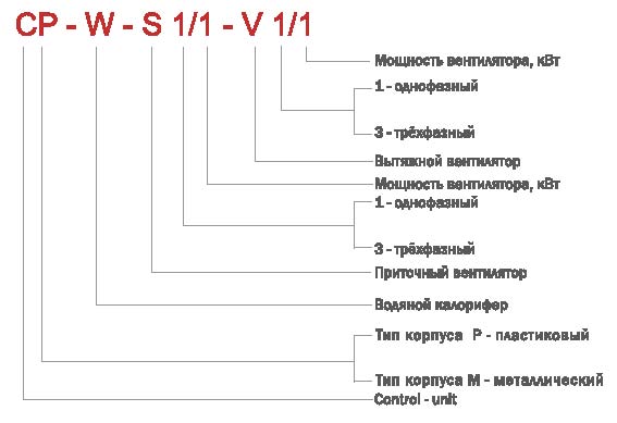 Расшифровка аббревиатуры  Pixel