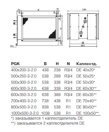 Габаритные размеры PGK