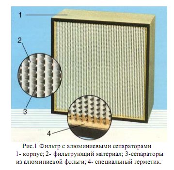 фильтр с алюминиевыми сепараторами